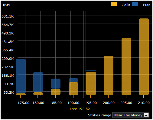 Option Pain Chart 2