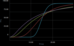 binary-option-pl-chart