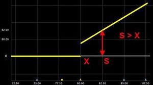 binary_options_types