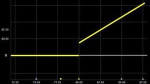 binary_options_types