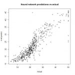 neural_network_accuracy