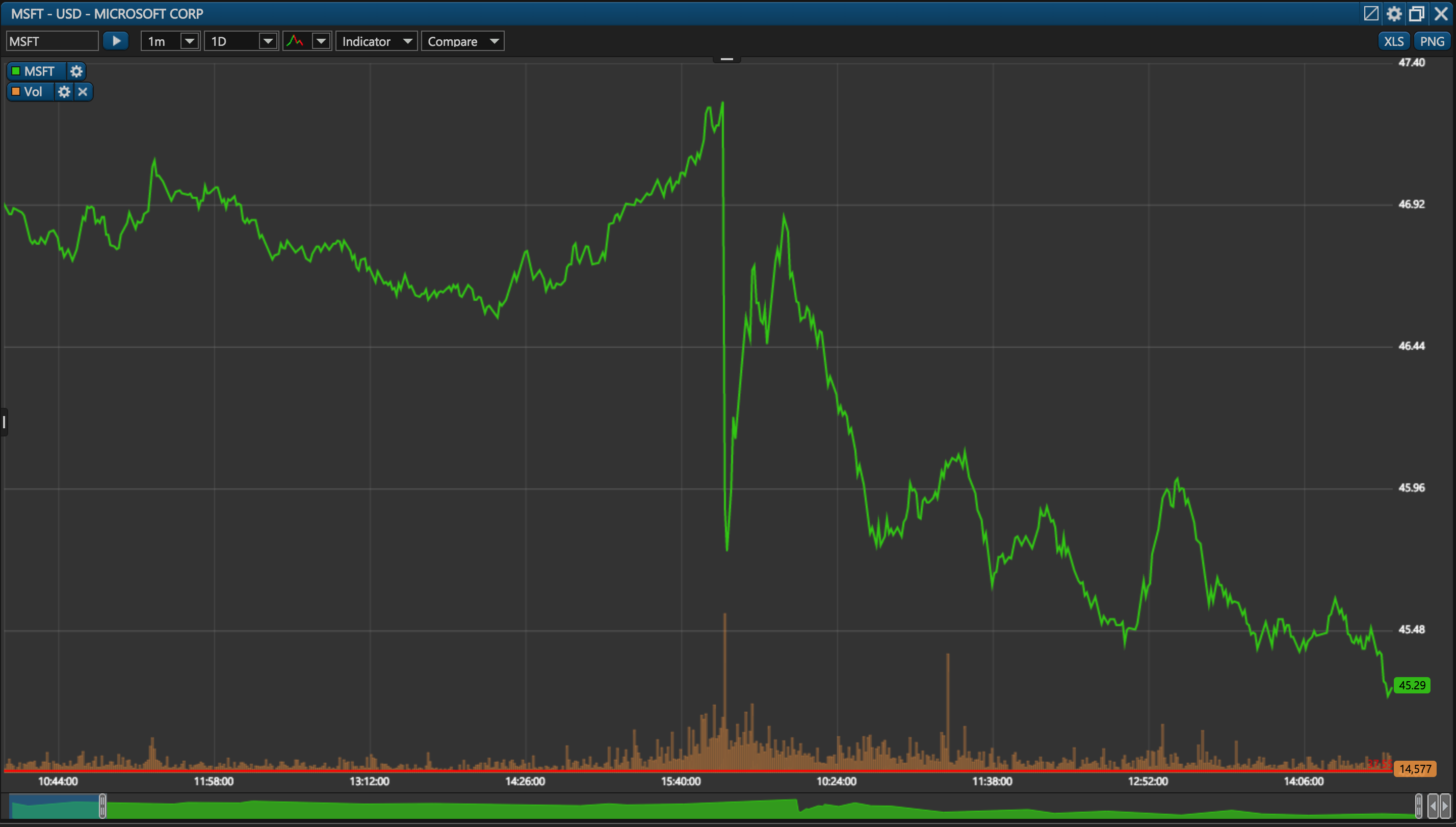 ETNA Trader - White Label Web Trading Platform