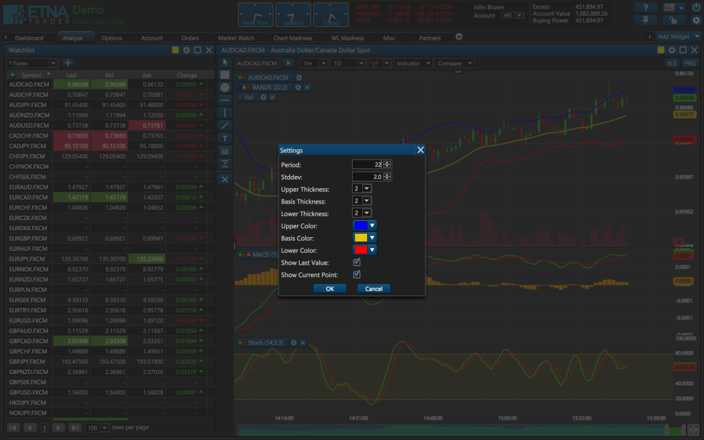 web trading platform charts