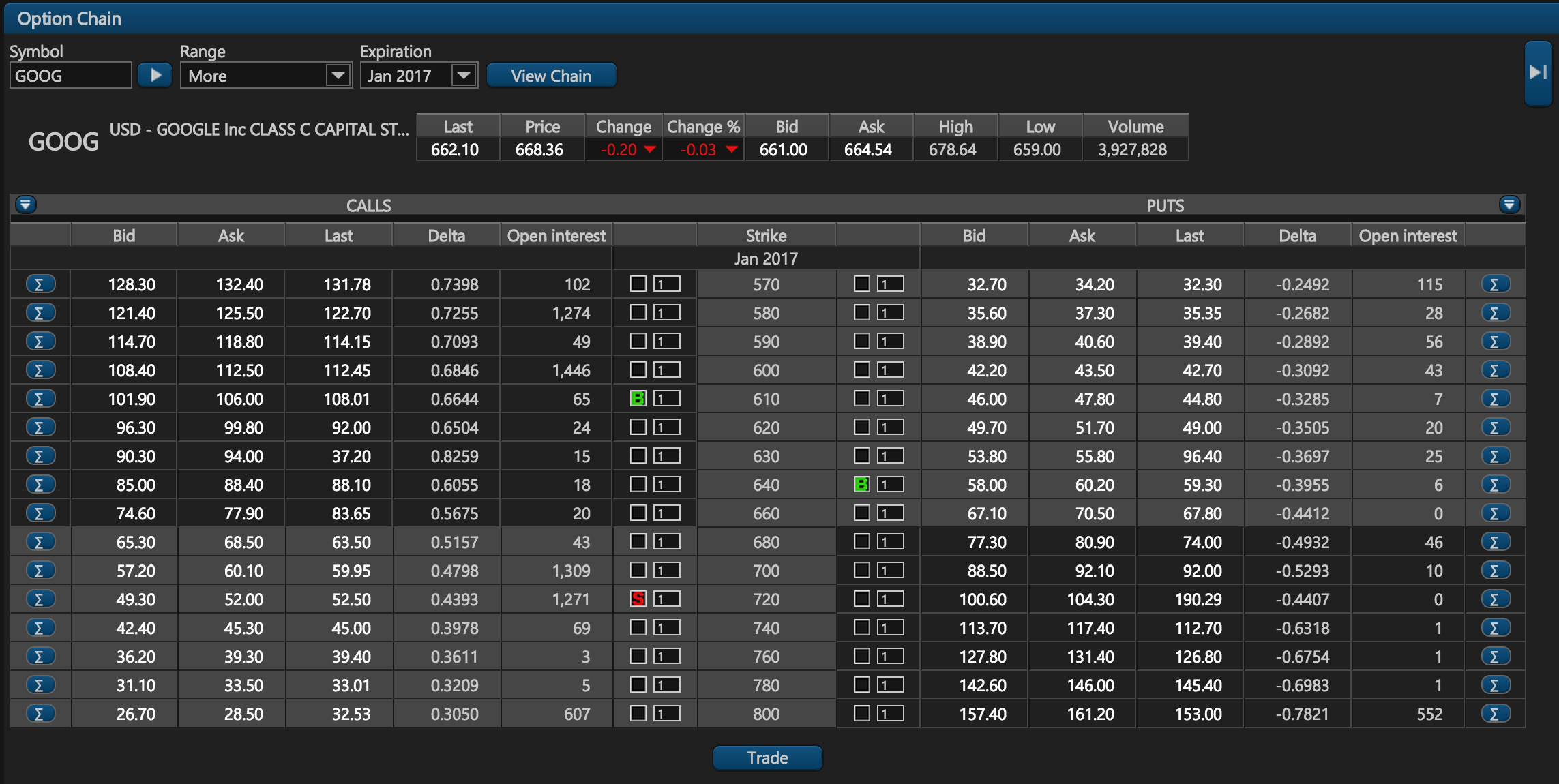 Options Trading Software • ETNA