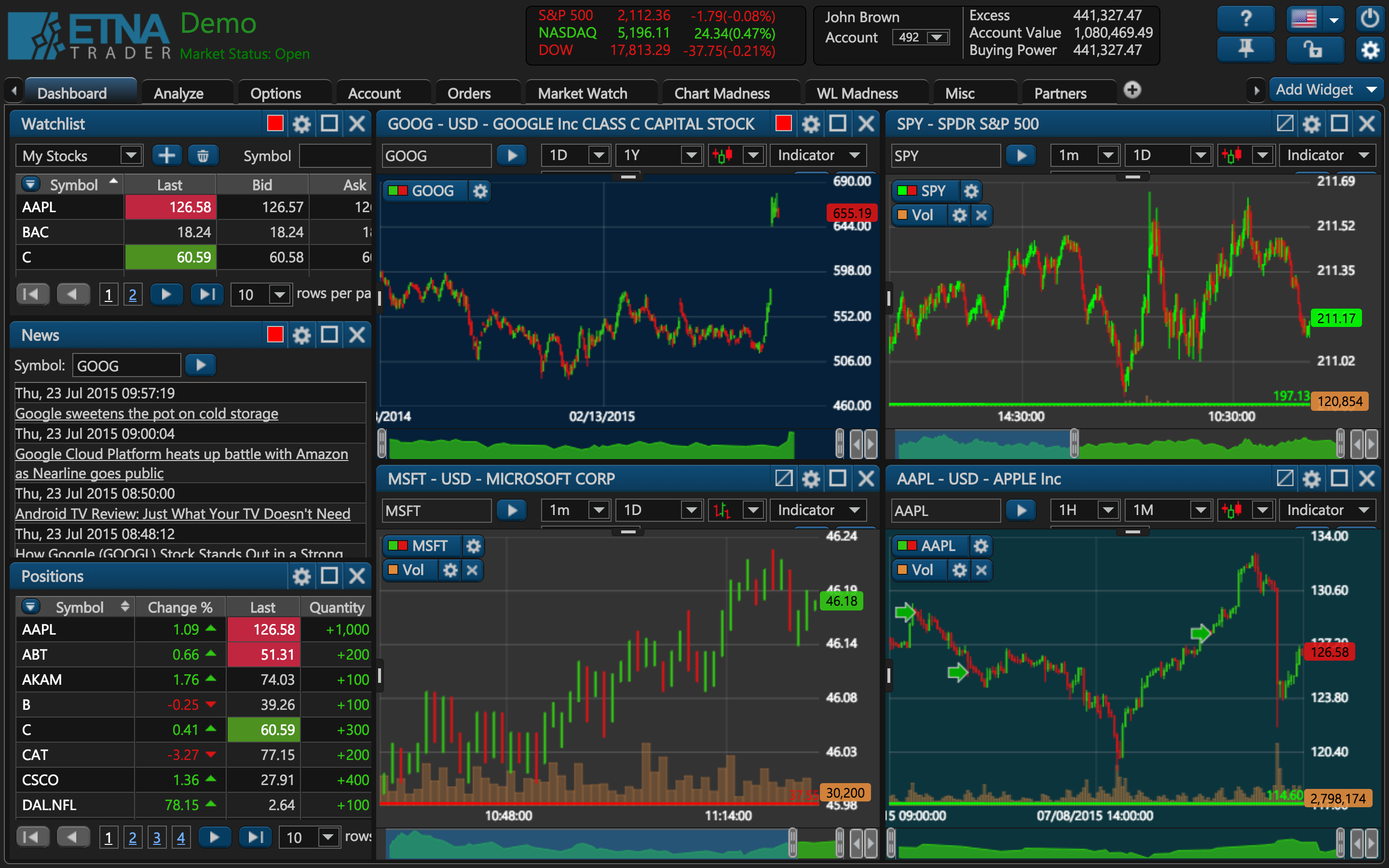 ETNA Trader - White Label Web Trading Platform