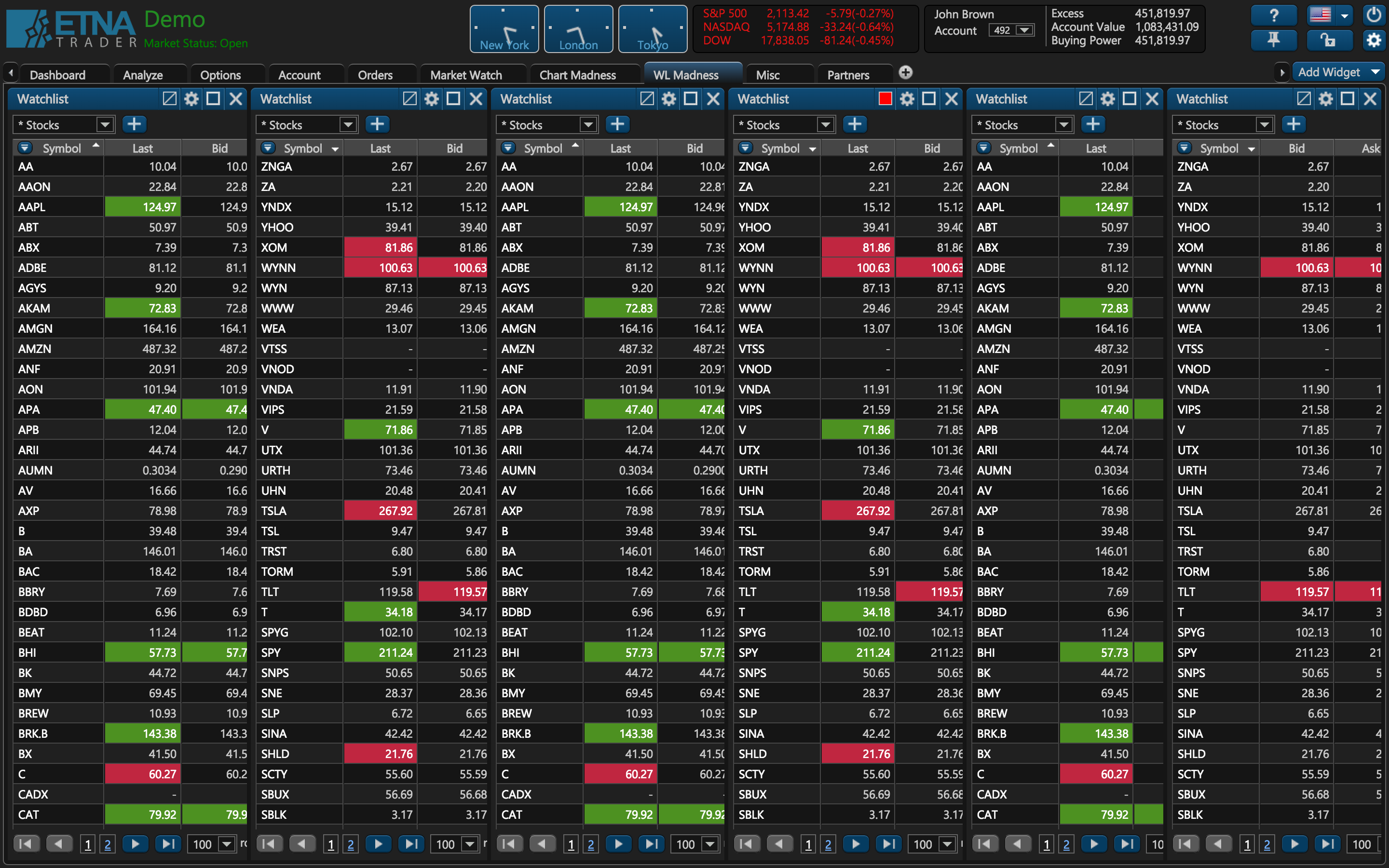 watchlist white label stock trading software