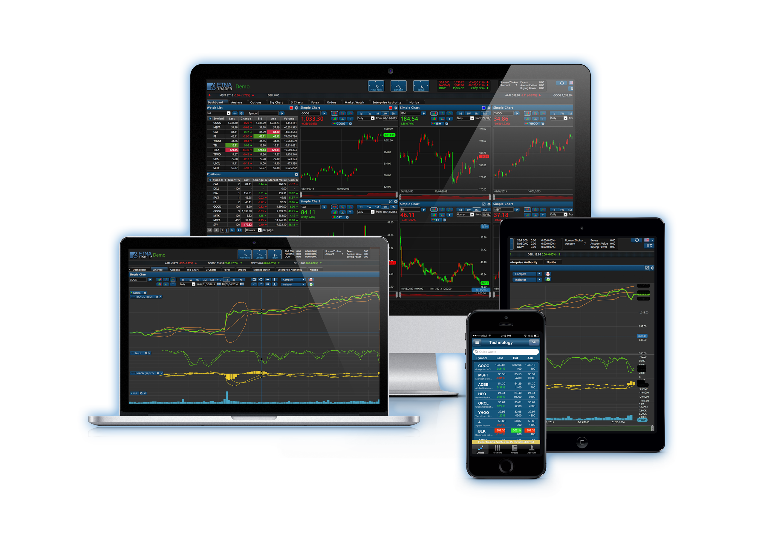 Etna automatic trading software