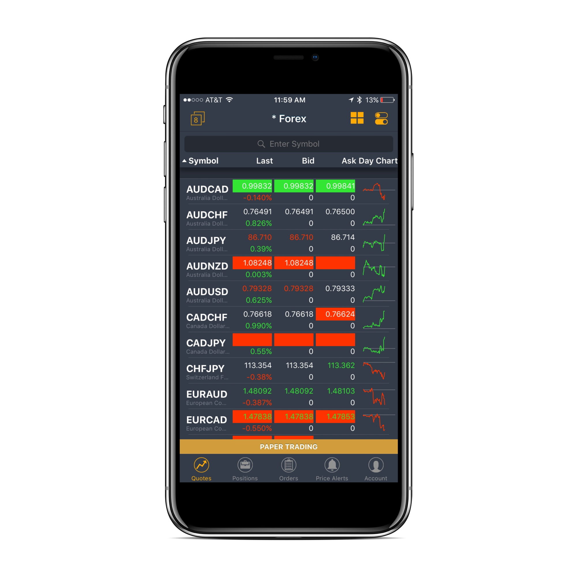 Mobile Trading Platform for Brokers and Digital Advisors ...