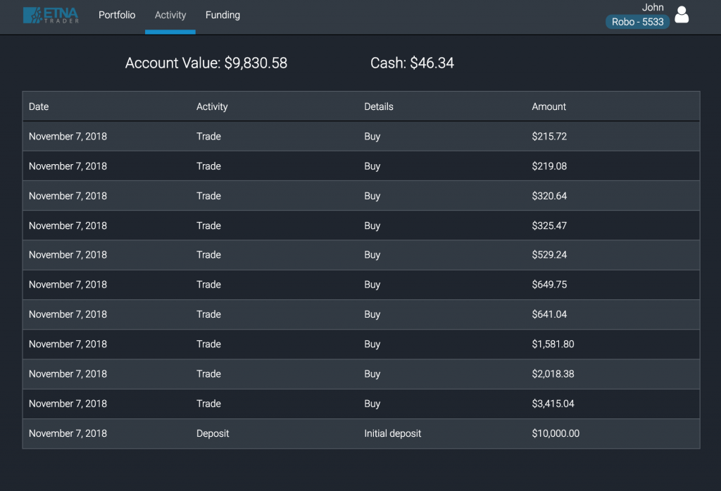 Trade Activity Digital Advisor