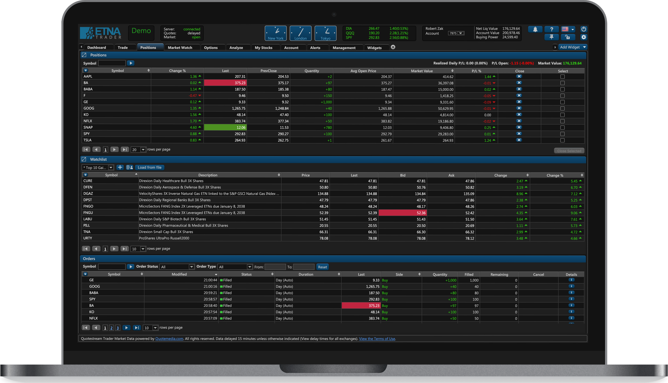 ETNA Web Platform for Paper Trading Stocks and Options Simulator