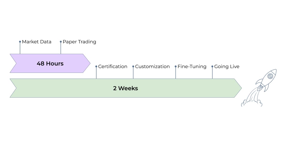 outlining the onboarding process