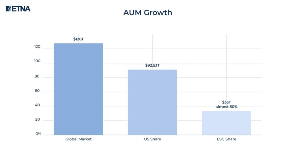 AUM Growth