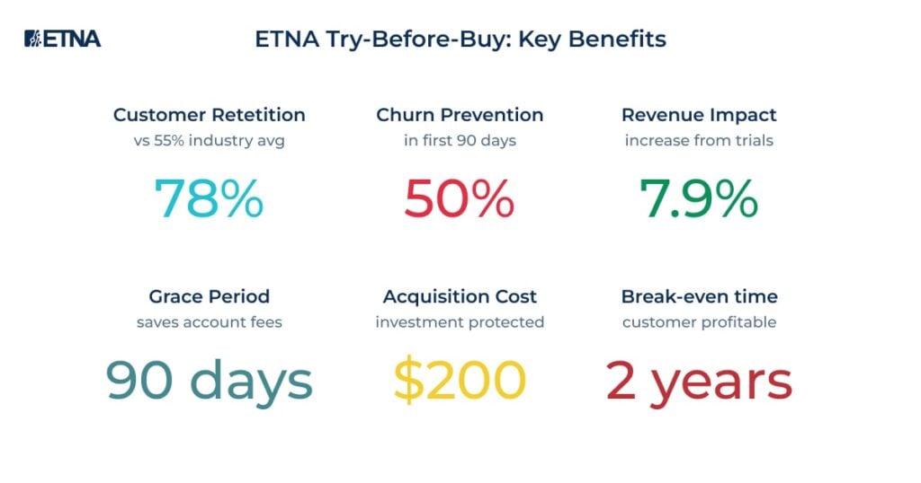 ETNA Try Before Buy
