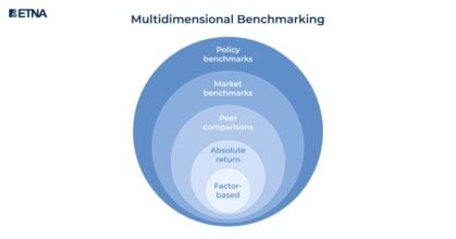 Portfolio Benchmarking: Best Practices & Trends 2025 - ETNA