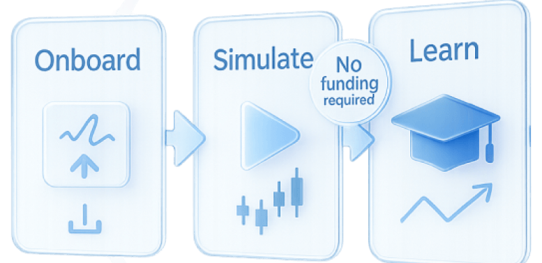 Paper Trading Environment