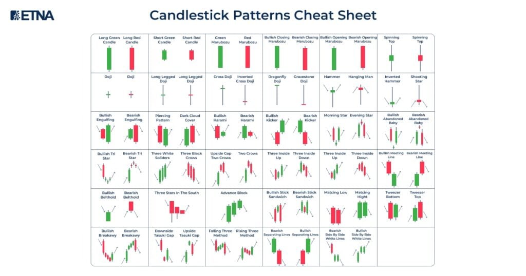 Candlestick Patterns Cheat Sheet
