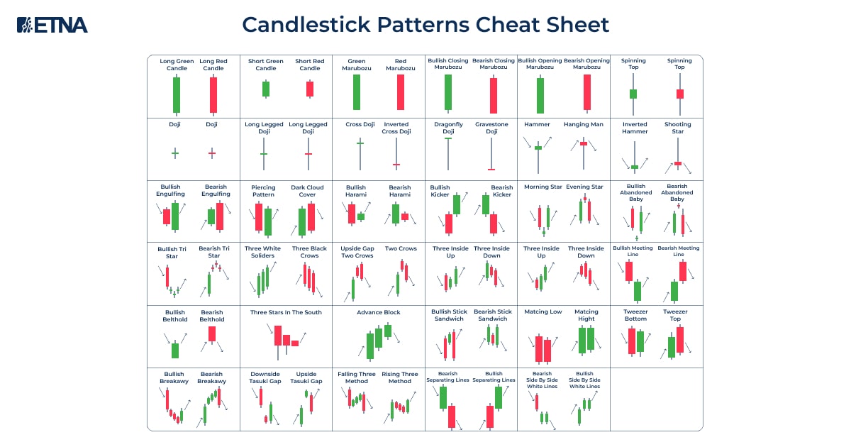 Day Trading Charts and Timeframes Guide- ETNA