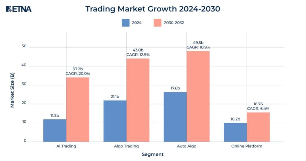 Trading Market Growth 2024-2030