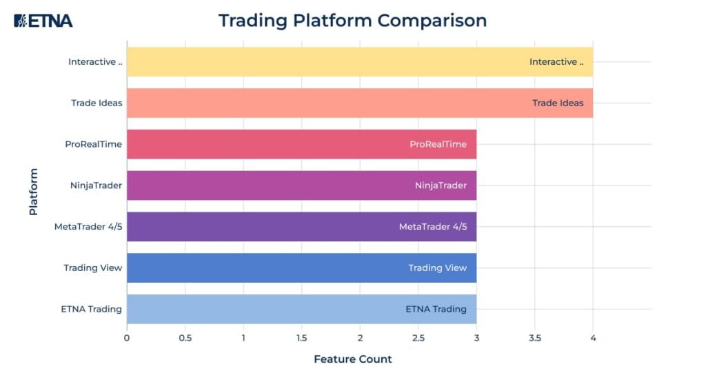 Trading Platform Comparison