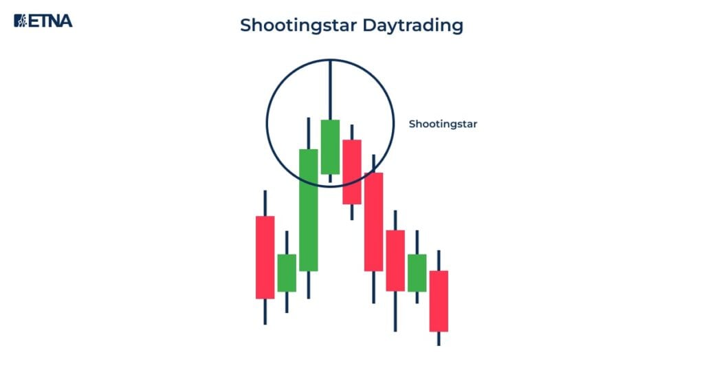 Shooting star candlestick