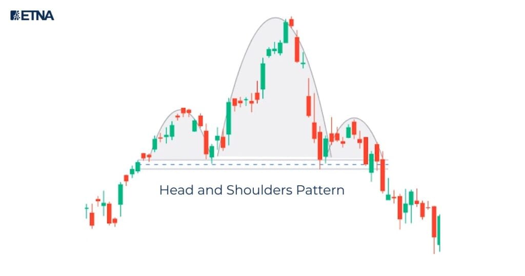 Head and Shoulders Pattern