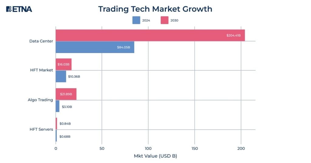 Trading Tech Market Growth